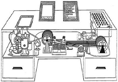 Memex machine by Vannevar Bush (As We May Think)
